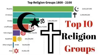 Top Religious Groups 1800-2100