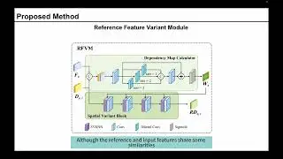 RFD-ECNet: Extreme Underwater Image Compression with Reference to Feature Dictionary