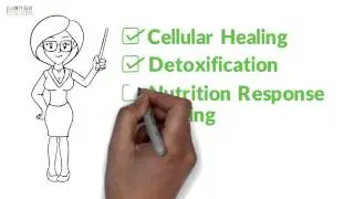 Whiteboard Animation County Seat Chiropractic & Nutritional Healing