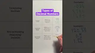Types of Decimal Numbers #Shorts #math #maths #mathematics #numbers #education #learn #study