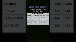 neet ug 2025 expected cutoff rank vs marks #neet2025 #neetaspirents #neetcutoff #neet #trending #nta