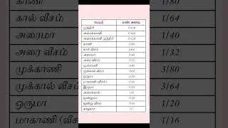 tnpsc onemark