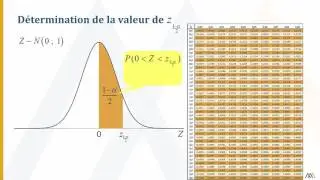 Estimation d&rsquo;une moyenne par intervalle de confiance &ndash; Exemple