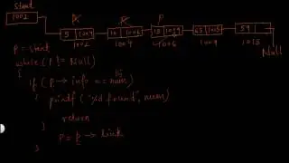 D.S Tutorial 5.6: Linked list Search function