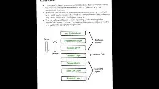OSI LAYER in Networks#networks#computerscience #osilayer