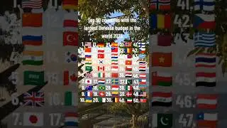 Top 50 countries with the largest defense budget in the world#mapper #countries #military #world