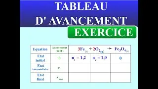 D&eacute;terminer AVANCEMENT max et REACTIF LIMITANT -  EXERCICE | CHIMIE seconde, 1&egrave;re et Terminale