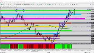 Forex Update: AUDUSD Looking for Selling Opportunity Breaking Support Zone