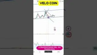 VELO 🚨 Next Support & Resistance Levels!