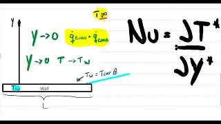 Show the Nusselt Number is a non-dimensional gradient - Heat and Mass Transfer - W6Q5