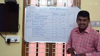 How to write DEECET 2020 Online Exam