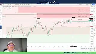 ET Market update: Market Alert: US Debt Ceiling Vote and S&P 500 Analysis