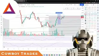 Basic Attention Token BAT - Crypto Technical Analysis and Price Prediction