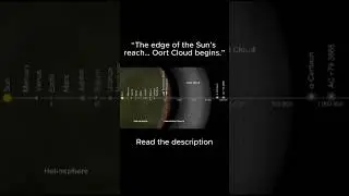 Oort Cloud - Beyond Pluto - beyond imagination! | Aggressive thinker