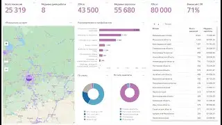 HR вакансии в DataLens