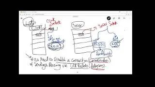 UDP Socket Programming in Java
