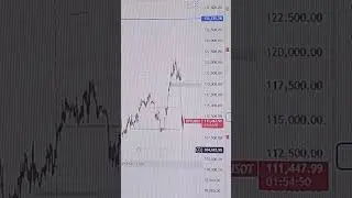 big profit 😜😜 in crash #trading #bitcoin #trading #cryptotrading