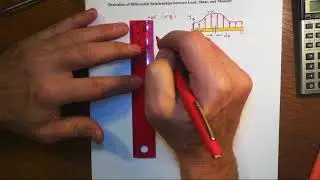 Lesson B2 Differential Relationships between Load Shear Moment