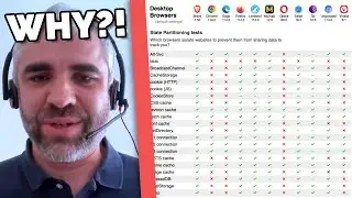Privacy Defaults for Browsers: Why it Matters