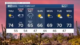 MOST ACCURATE FORECAST: Winter storm headed towards Arizona!
