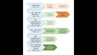 831 Module 3 Discussion - Taking a Risk