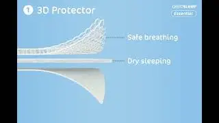 Matras Aerosleep Essential uitleg | BabyPlanet
