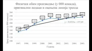 Statistika - linearni trend