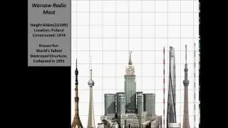 Building Height Comparison Human to X Seed 4000