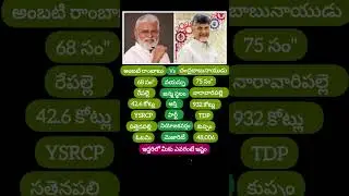 Ambati Rambabu & Nara Chandra Babu Naidu #latest #controversyvideo #cbn #ambatirambabu #appolitics
