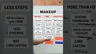 Difference between Basic,HD, &  Airbrush Makeup #deepakjainmakeup #makeup #hdmakeup #Airbrushmakeup