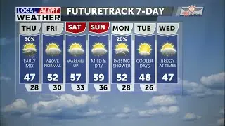Rain and snow are expected overnight, ending early Thursday morning
