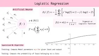 Logistic Regression - Machine Learning - Mathematical Derivation - Python Implementation
