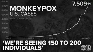 California monkeypox outbreak: Demand for vaccine outpaces supply