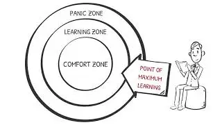 Different Coaching - Talent Development