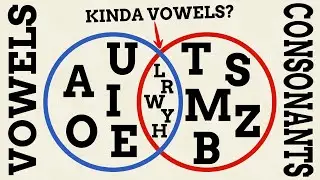 How Many Vowels Are There Really?