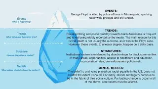 Student Using Iceberg Model