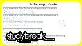 Zahlenmengen, Gesetze | Wirtschaftsmathematik