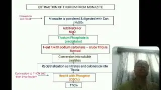 Extraction of Thorium from Monazite