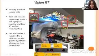 SGRT; Clinical Applications.