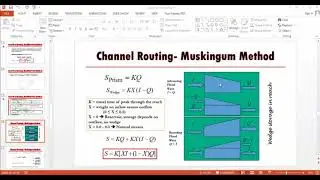Muskingam methods of Channel Routing