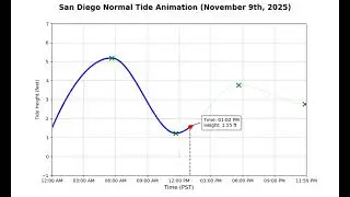 King Tides (3)