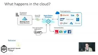 Third Party Integrations with Azure AD