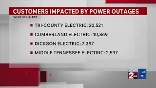 Power outage update for midday Tuesday in Middle TN