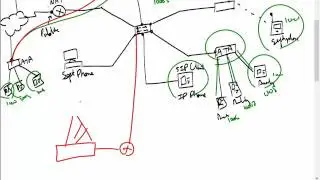 Loop Avoidance Nanda VOIP Server Part2