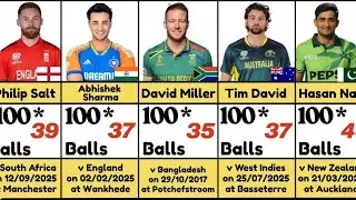 Fastest Centuries in T20I Cricket History 😱 | World Record 100s