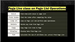 Класс Pega Live по операциям со списком страниц #pega #pegadev #pegahelp