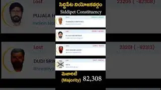 #siddipet #harishrao #revanthreddy #brsparty #brs #telangana #telangananews
