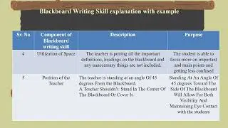 Blackboard Writing Skill (Micro Teaching)