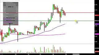 BioPharmX Corporation - BPMX Stock Chart Technical Analysis for 01-08-19