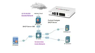 Fortinet FortiGate Firewall DHCP Server Configuration